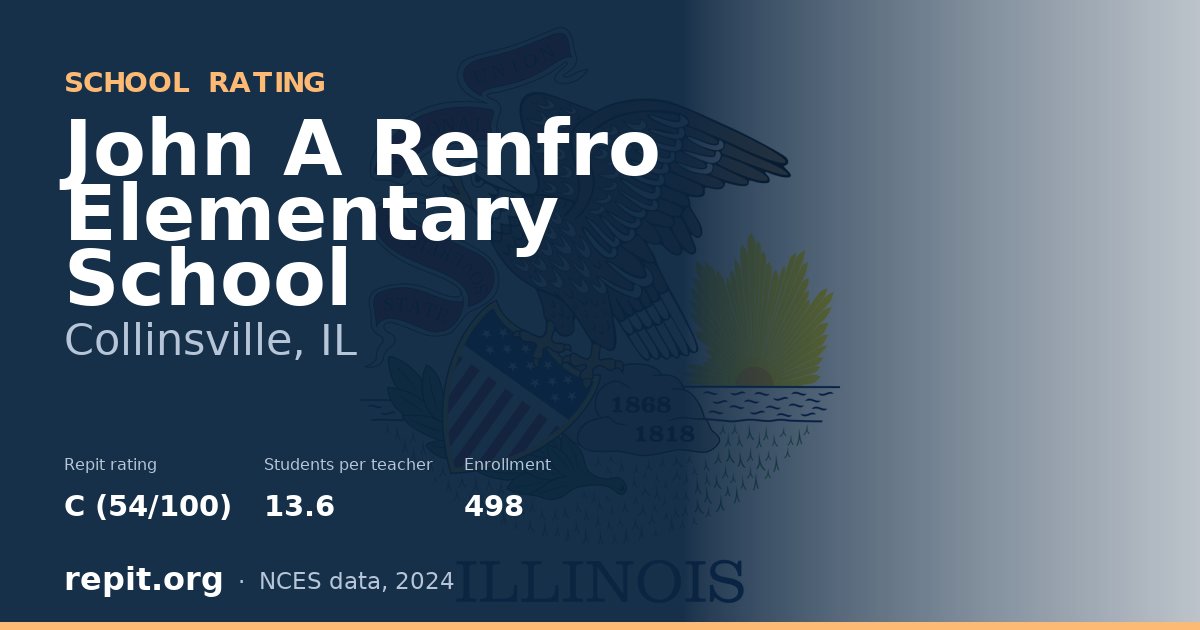 John A Renfro Elementary School, Collinsville, IL — Repit school rating C (54/100)
