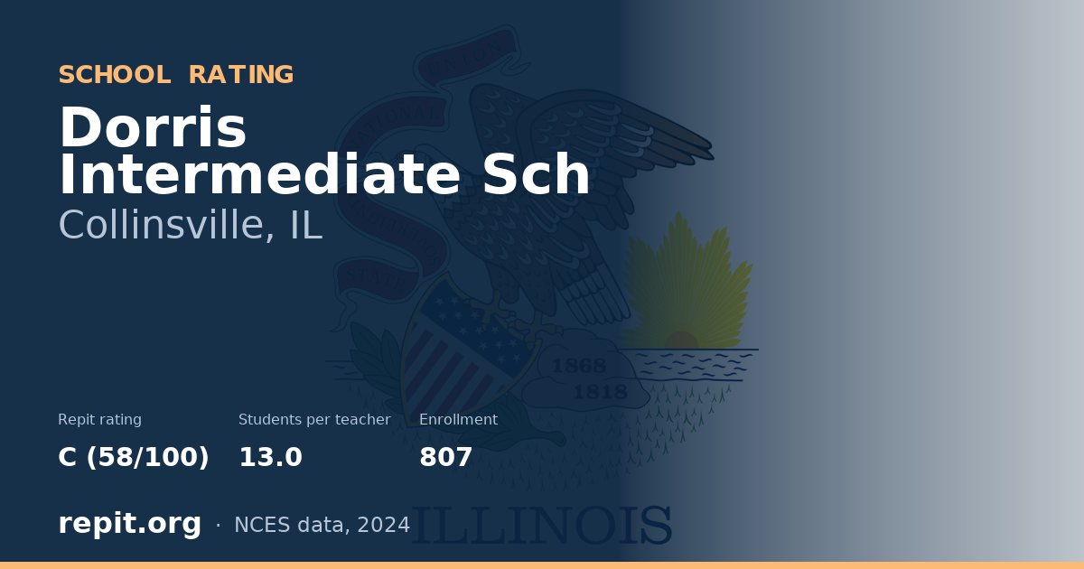 Dorris Intermediate Sch, Collinsville, IL — Repit school rating C (58/100)