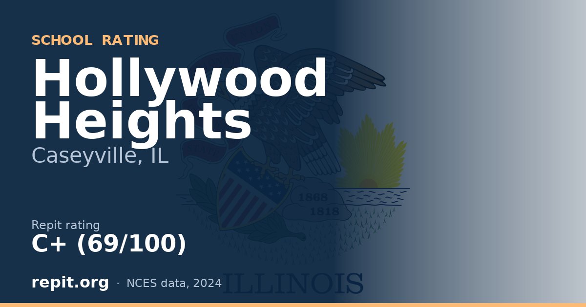 Hollywood Heights, Caseyville, IL — Repit school rating C+ (69/100)