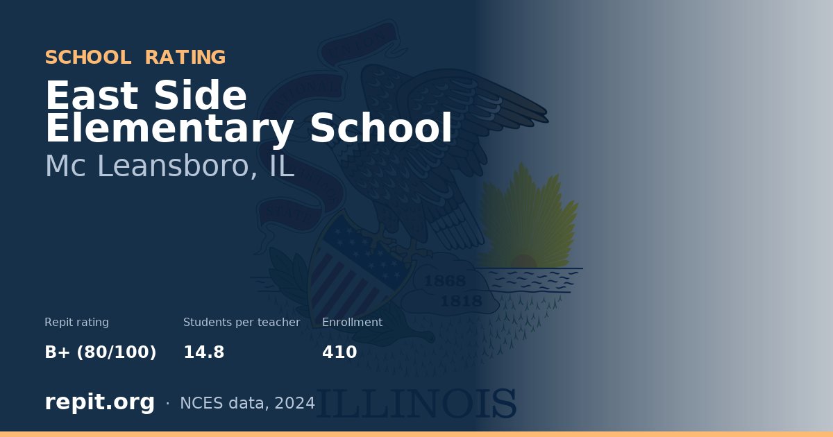 East Side Elementary School, Mc Leansboro, IL — Repit school rating B+ (80/100)