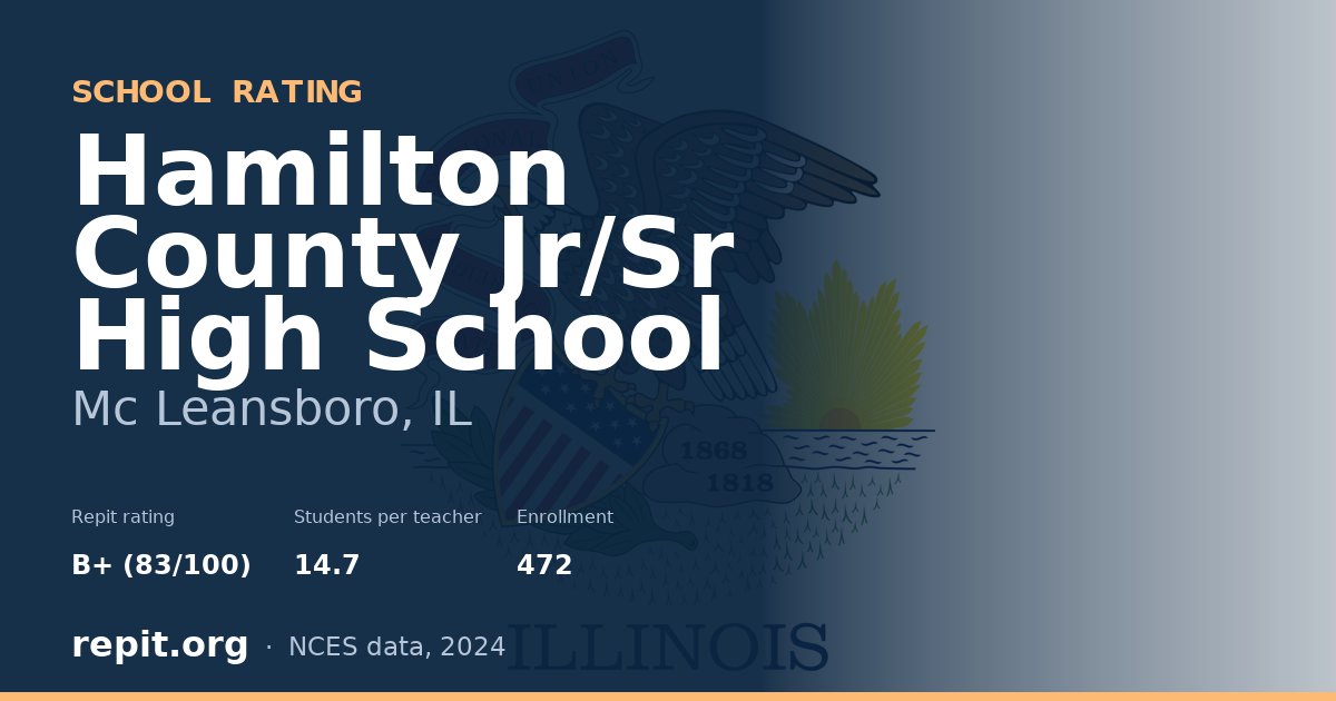 Hamilton County Jr/Sr High School, Mc Leansboro, IL — Repit school rating B+ (83/100)