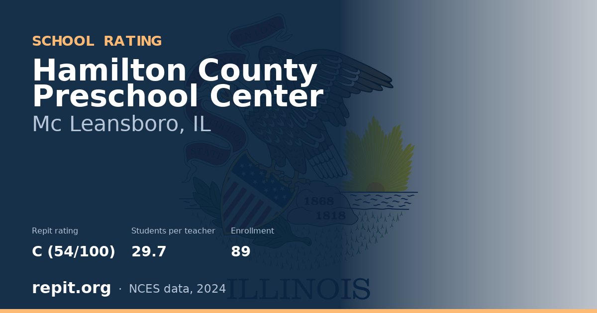 Hamilton County Preschool Center, Mc Leansboro, IL — Repit school rating C (54/100)