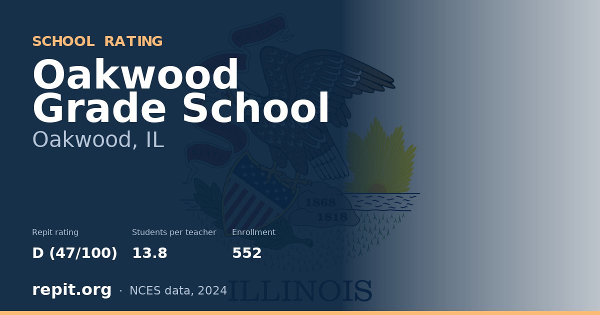 Oakwood Grade School, Oakwood, IL — Repit school rating D (47/100)