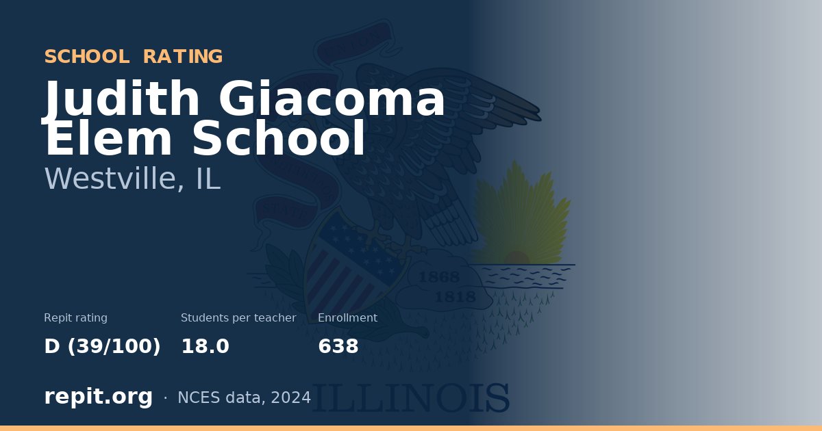 Judith Giacoma Elem School, Westville, IL — Repit school rating D (39/100)