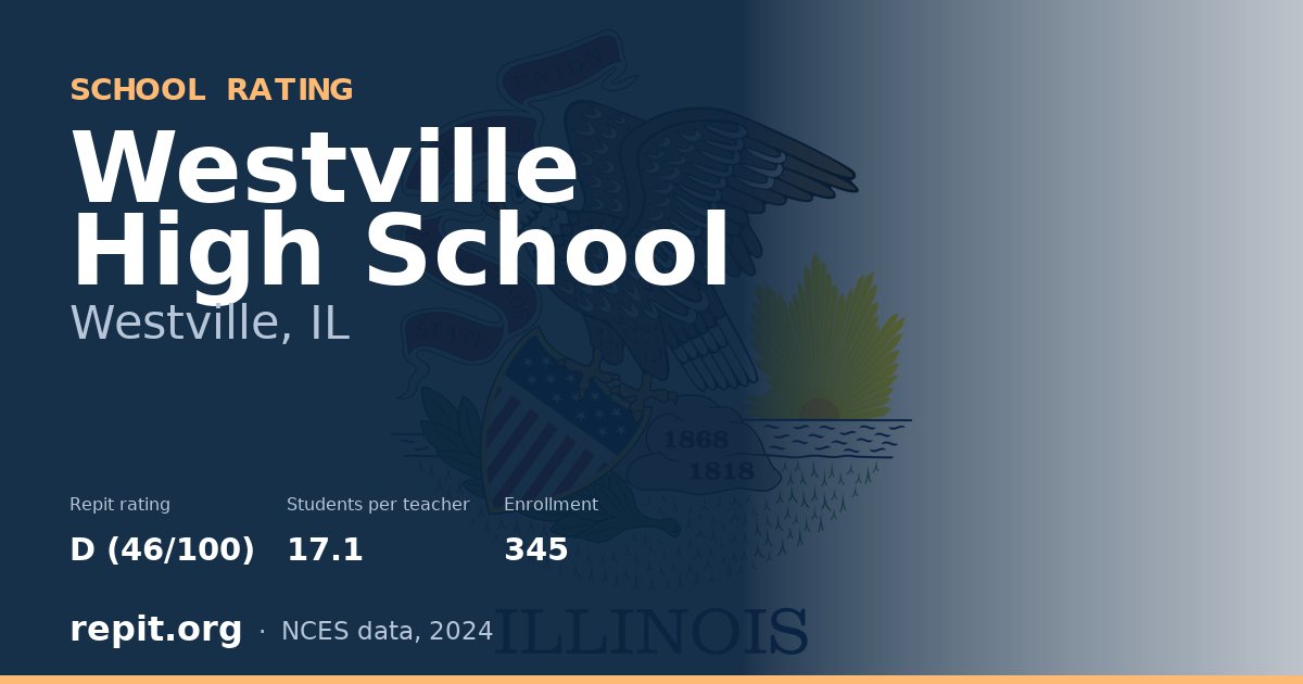 Westville High School, Westville, IL — Repit school rating D (46/100)