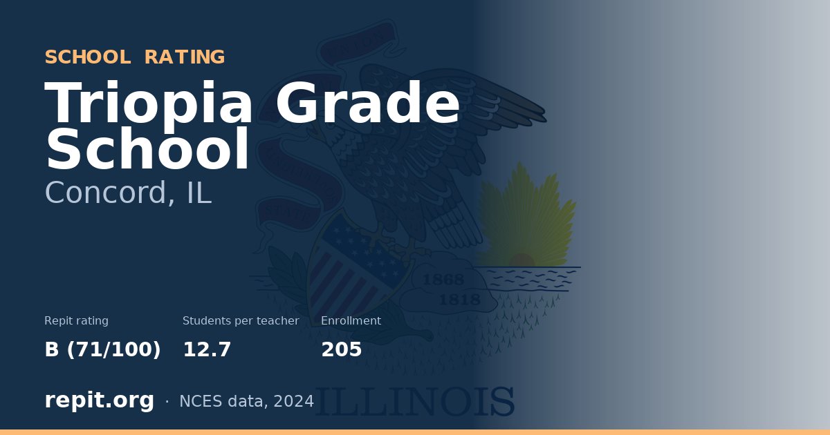 Triopia Grade School, Concord, IL — Repit school rating B (71/100)