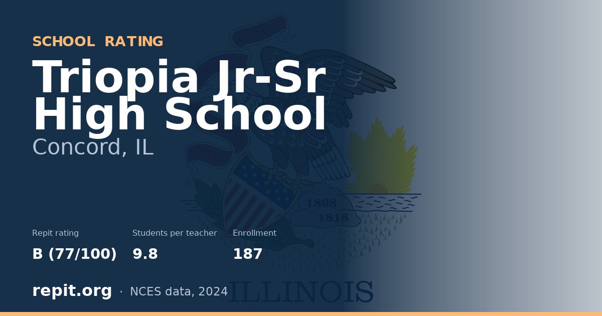 Triopia Jr-Sr High School, Concord, IL — Repit school rating B (77/100)