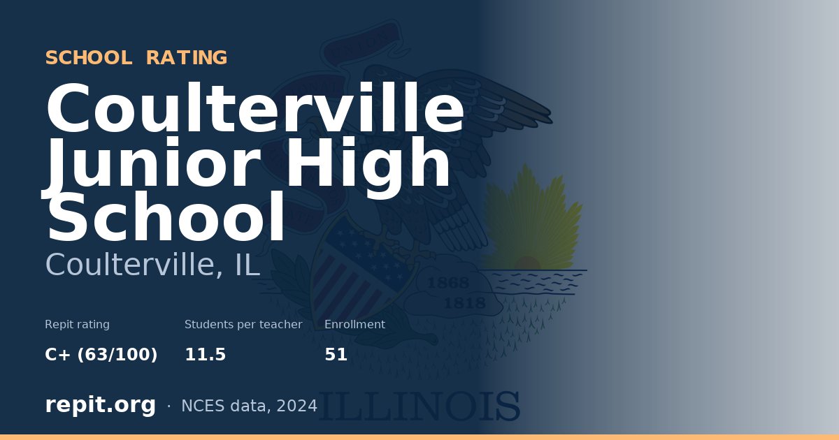 Coulterville Junior High School, Coulterville, IL — Repit school rating C+ (63/100)
