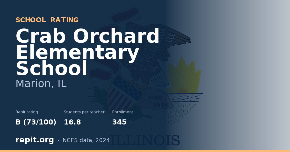 Crab Orchard Elementary School, Marion, IL — Repit school rating B (73/100)