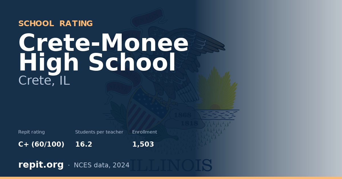 Crete-Monee High School, Crete, IL — Repit school rating C+ (60/100)