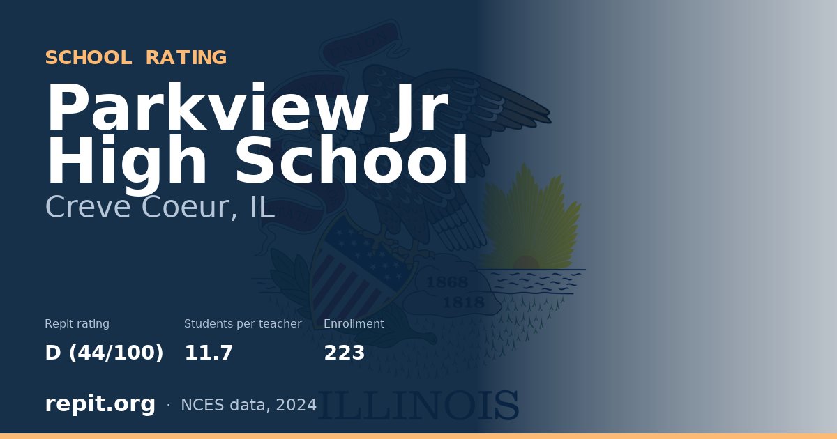 Parkview Jr High School, Creve Coeur, IL — Repit school rating D (44/100)