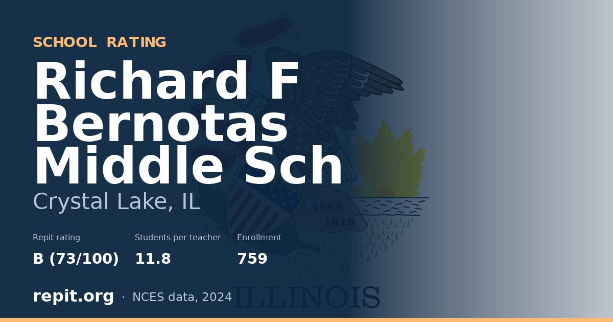 Richard F Bernotas Middle Sch, Crystal Lake, IL — Repit school rating B (73/100)