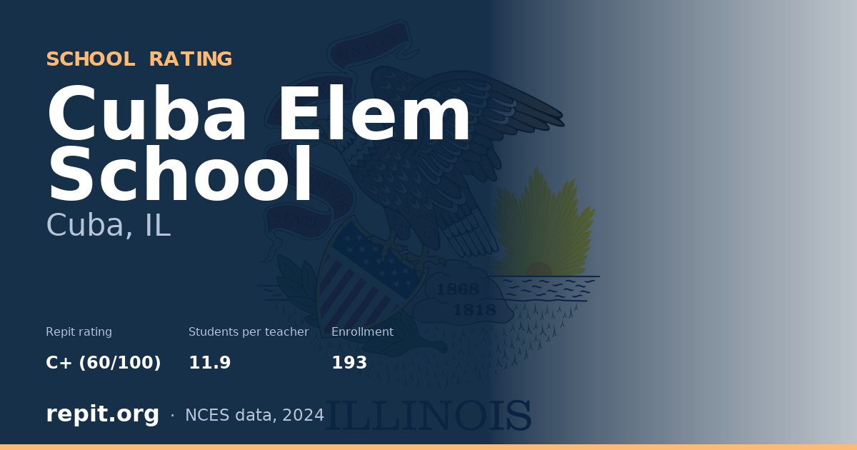 Cuba Elem School, Cuba, IL — Repit school rating C+ (60/100)