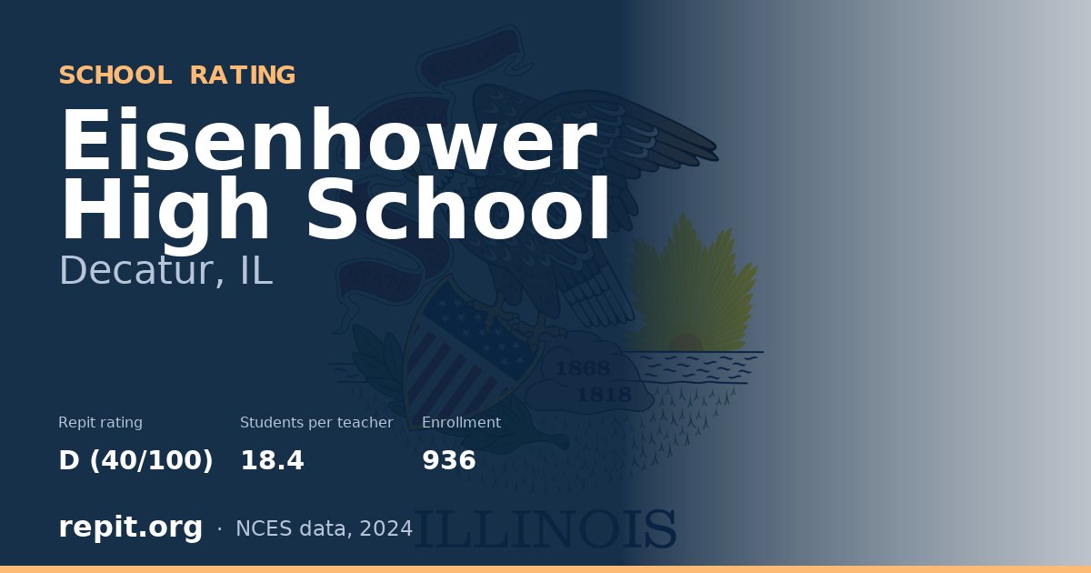 Eisenhower High School, Decatur, IL — Repit school rating D (40/100)