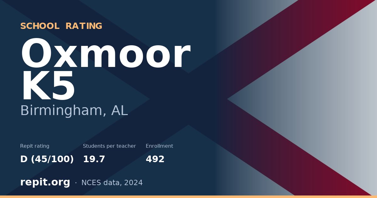 Oxmoor K5, Birmingham, AL — Repit school rating D (45/100)