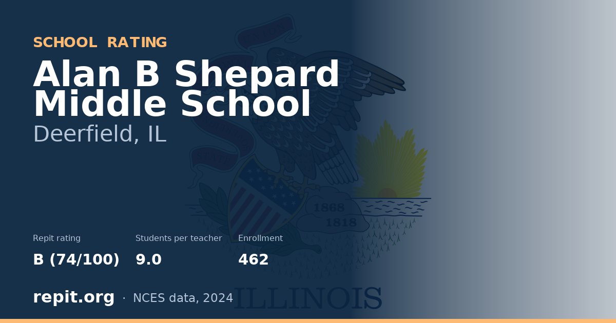 Alan B Shepard Middle School, Deerfield, IL — Repit school rating B (74/100)