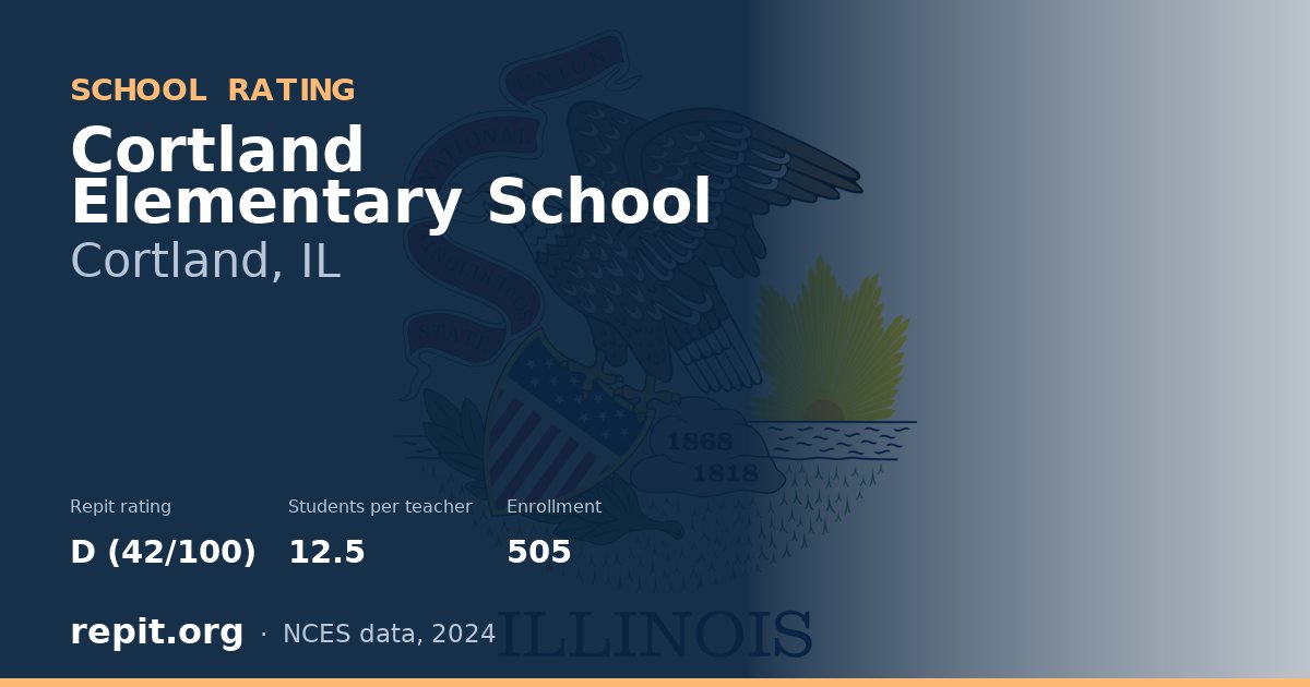 Cortland Elementary School, Cortland, IL — Repit school rating D (42/100)