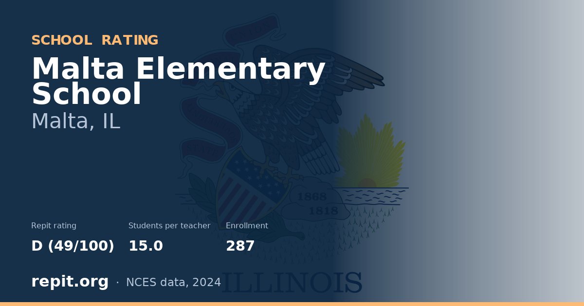 Malta Elementary School, Malta, IL — Repit school rating D (49/100)