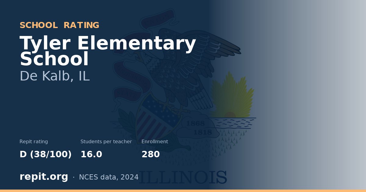 Tyler Elementary School, De Kalb, IL — Repit school rating D (38/100)