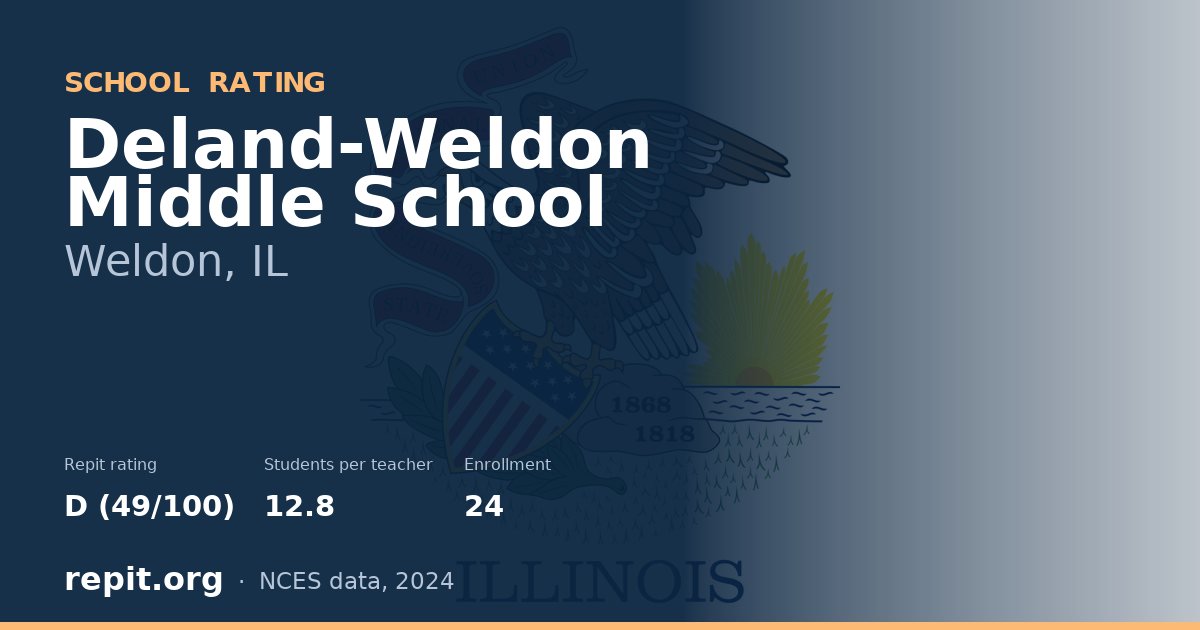 Deland-Weldon Middle School, Weldon, IL — Repit school rating D (49/100)