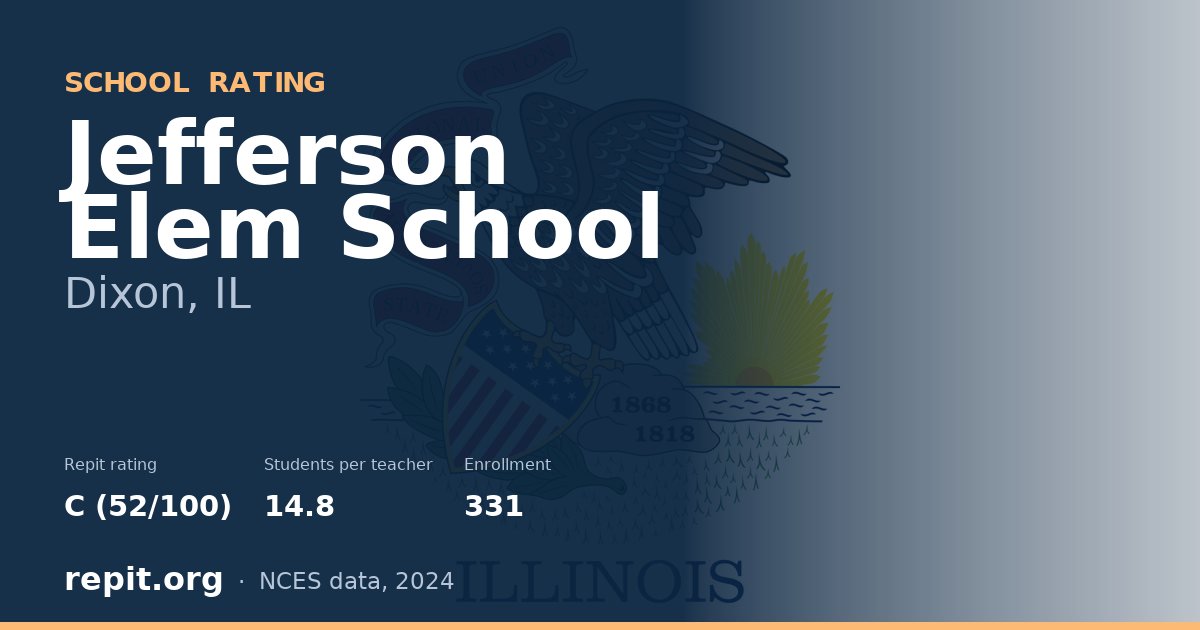 Jefferson Elem School, Dixon, IL — Repit school rating C (52/100)