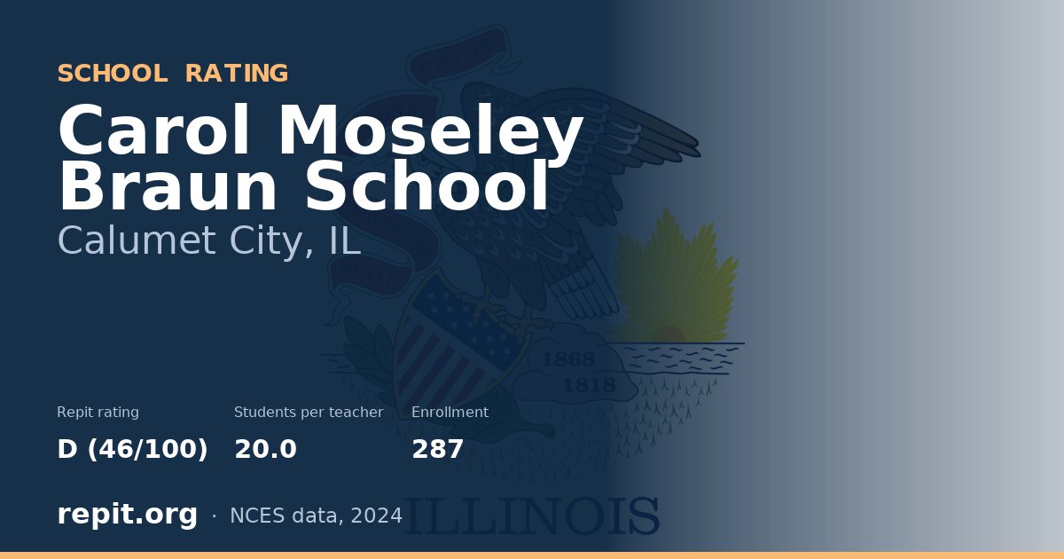 Carol Moseley Braun School, Calumet City, IL — Repit school rating D (46/100)