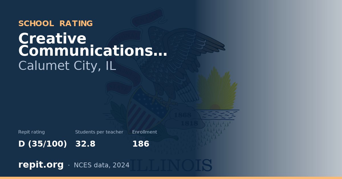 Creative Communications Acad, Calumet City, IL — Repit school rating D (35/100)
