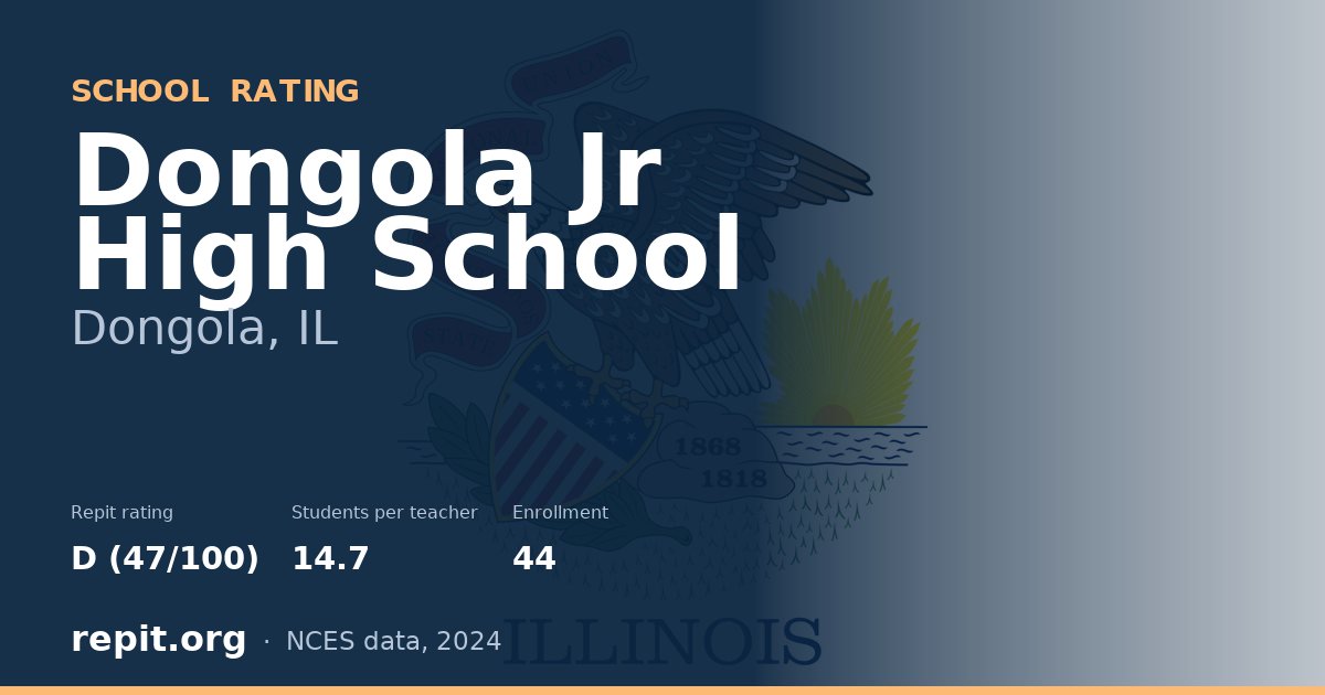 Dongola Jr High School, Dongola, IL — Repit school rating D (47/100)
