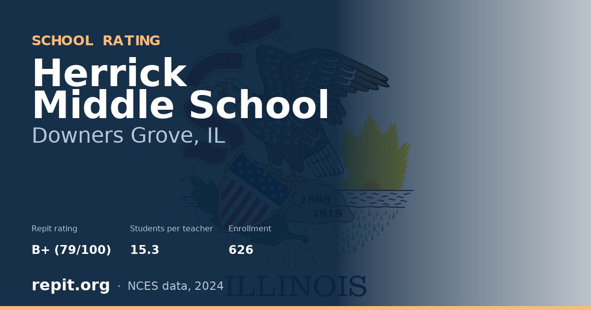Herrick Middle School, Downers Grove, IL — Repit school rating B+ (79/100)