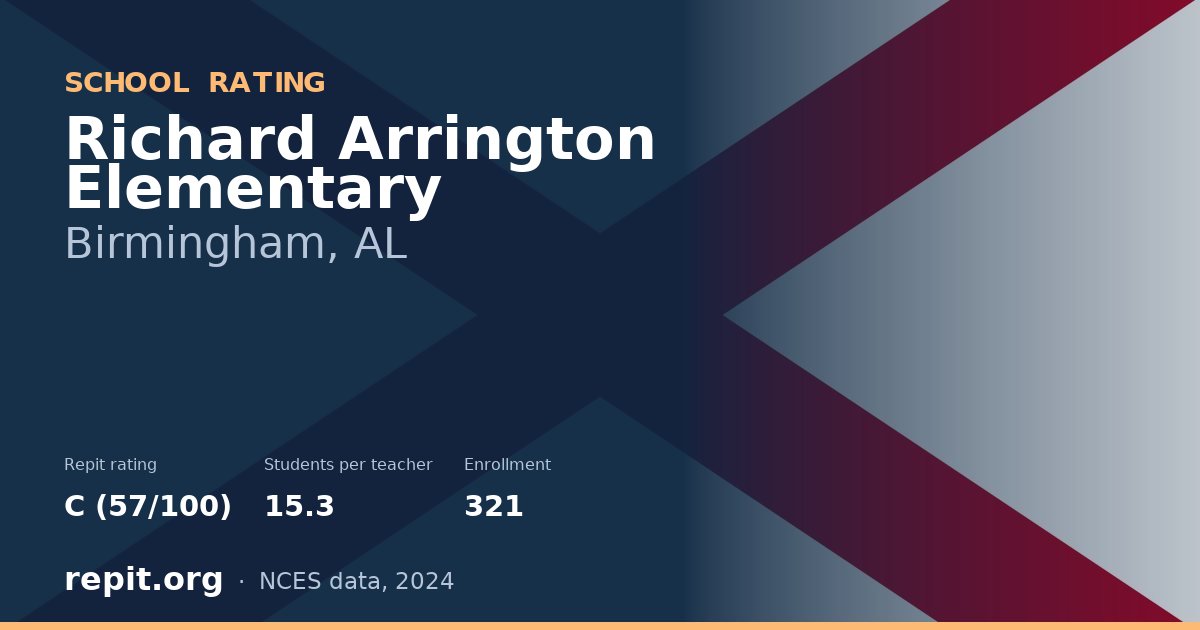 Richard Arrington Elementary, Birmingham, AL — Repit school rating C (57/100)