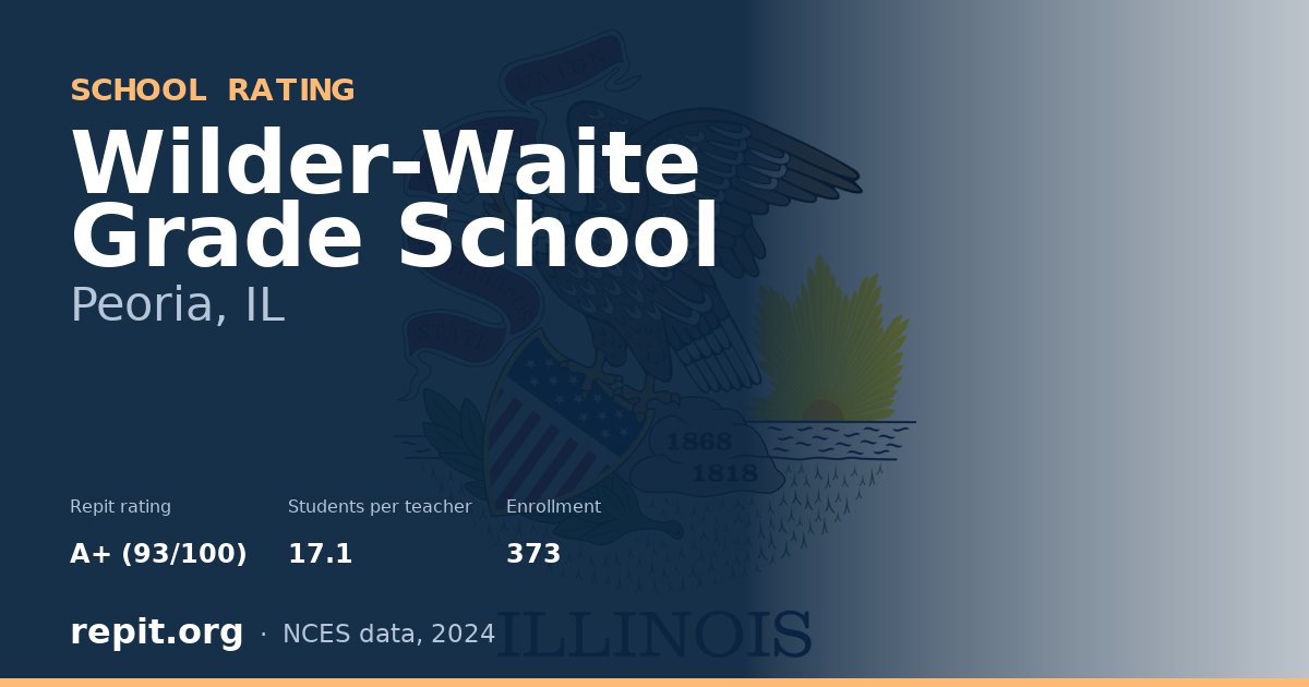 Wilder-Waite Grade School, Peoria, IL — Repit school rating A+ (93/100)