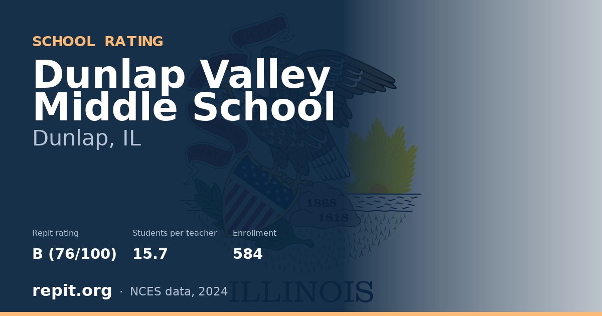 Dunlap Valley Middle School, Dunlap, IL — Repit school rating B (76/100)