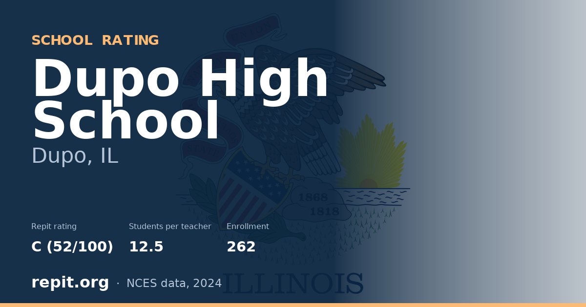 Dupo High School, Dupo, IL — Repit school rating C (52/100)