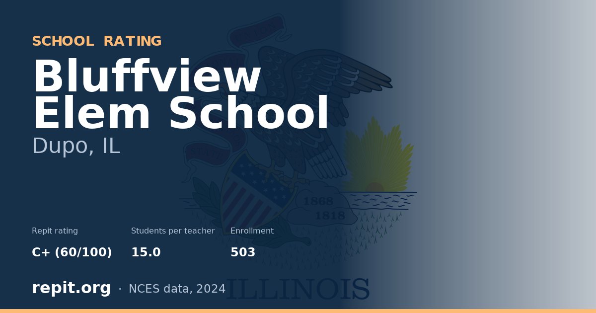 Bluffview  Elem School, Dupo, IL — Repit school rating C+ (60/100)