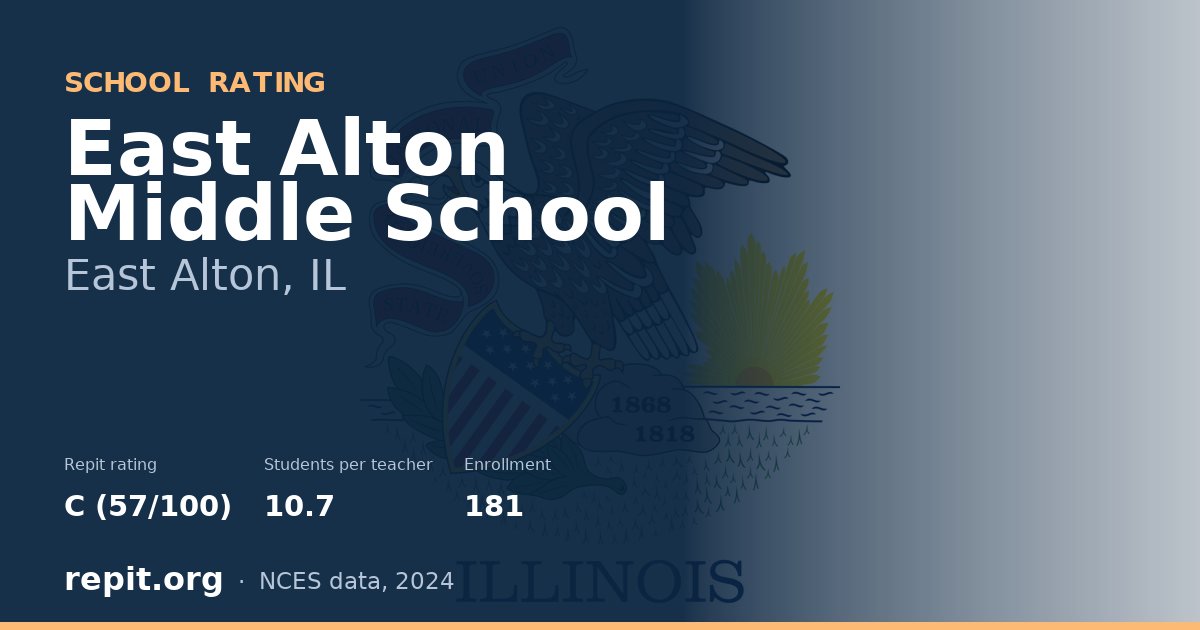 East Alton Middle School, East Alton, IL — Repit school rating C (57/100)