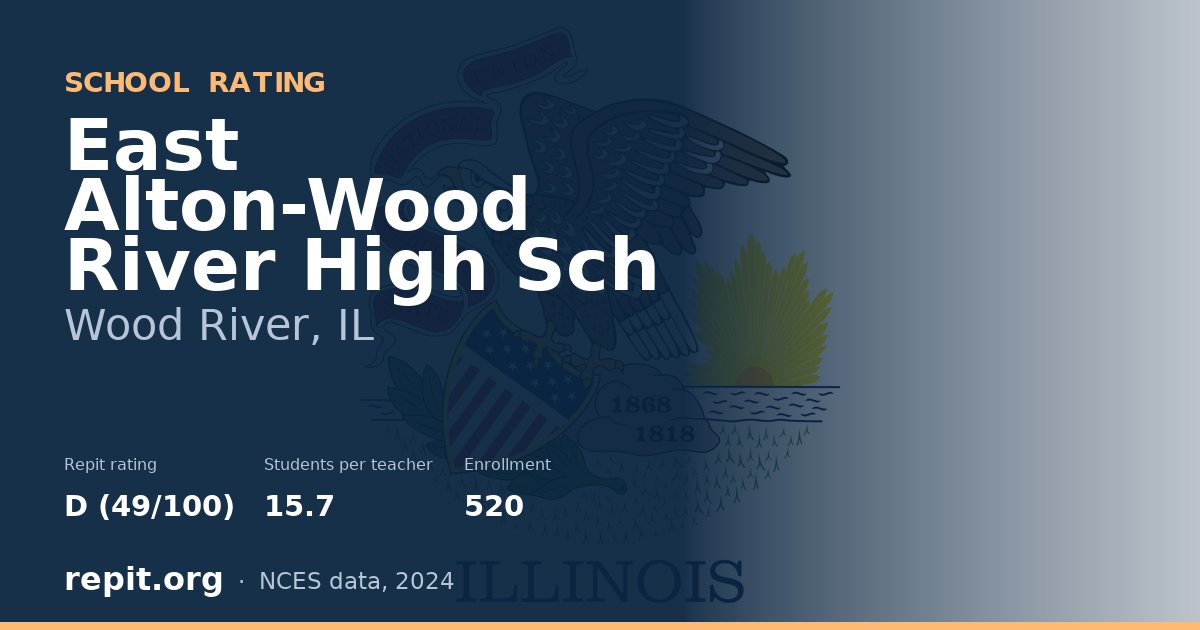 East Alton-Wood River High Sch, Wood River, IL — Repit school rating D (49/100)