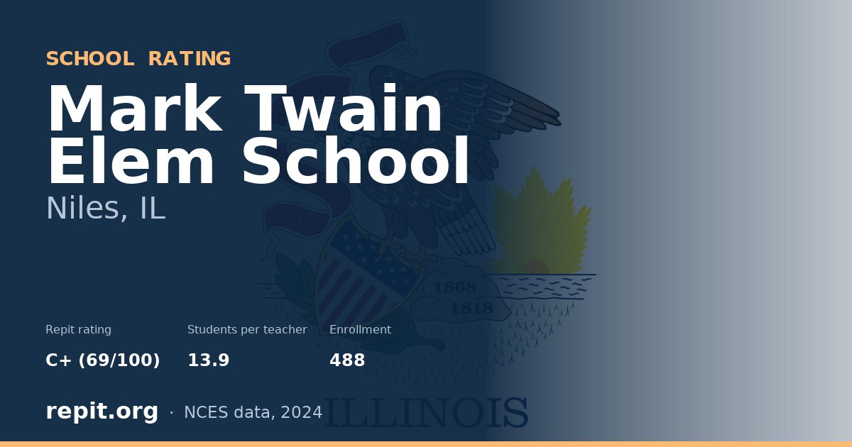 Mark Twain Elem School, Niles, IL — Repit school rating C+ (69/100)