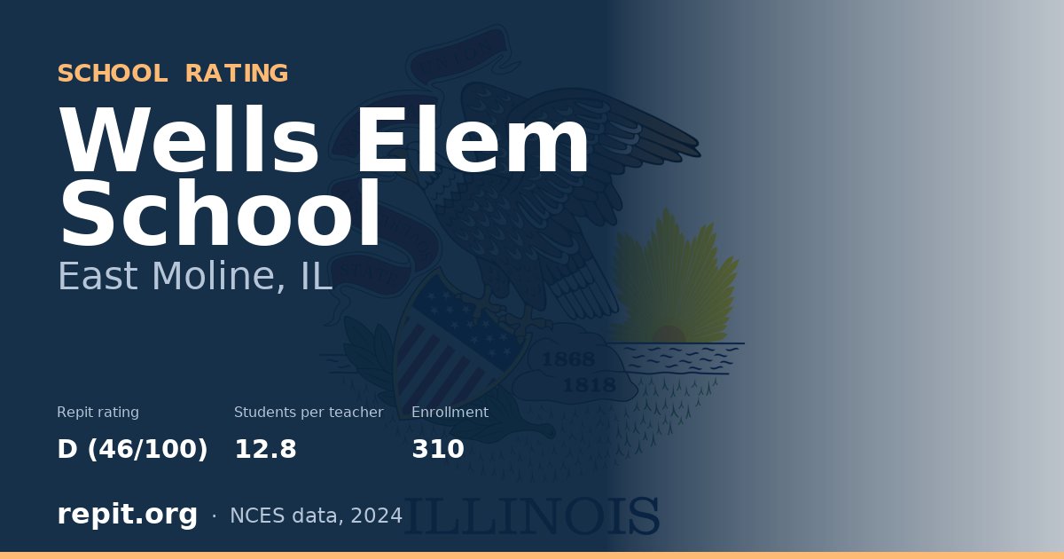 Wells Elem School, East Moline, IL — Repit school rating D (46/100)
