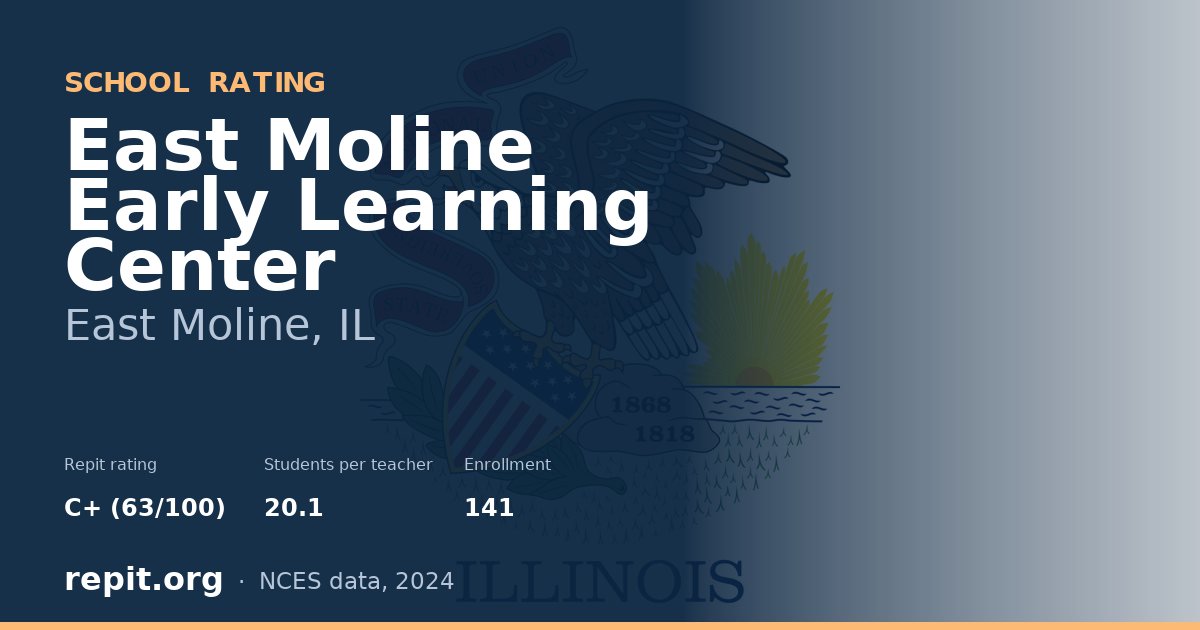 East Moline Early Learning Center, East Moline, IL — Repit school rating C+ (63/100)