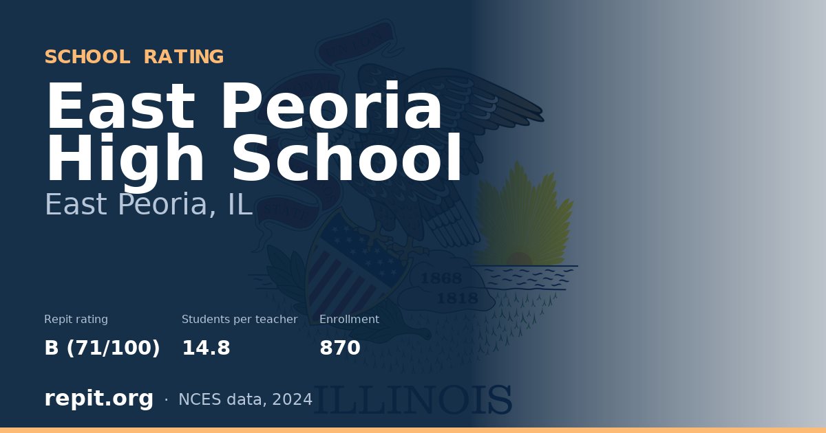 East Peoria High School, East Peoria, IL — Repit school rating B (71/100)
