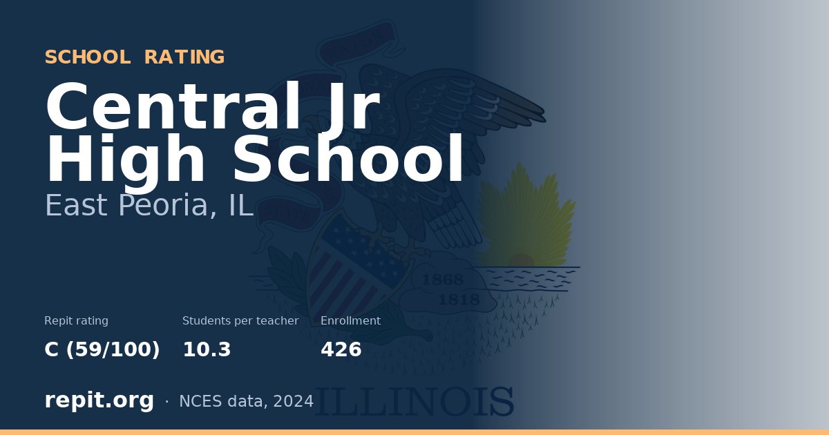 Central Jr High School, East Peoria, IL — Repit school rating C (59/100)