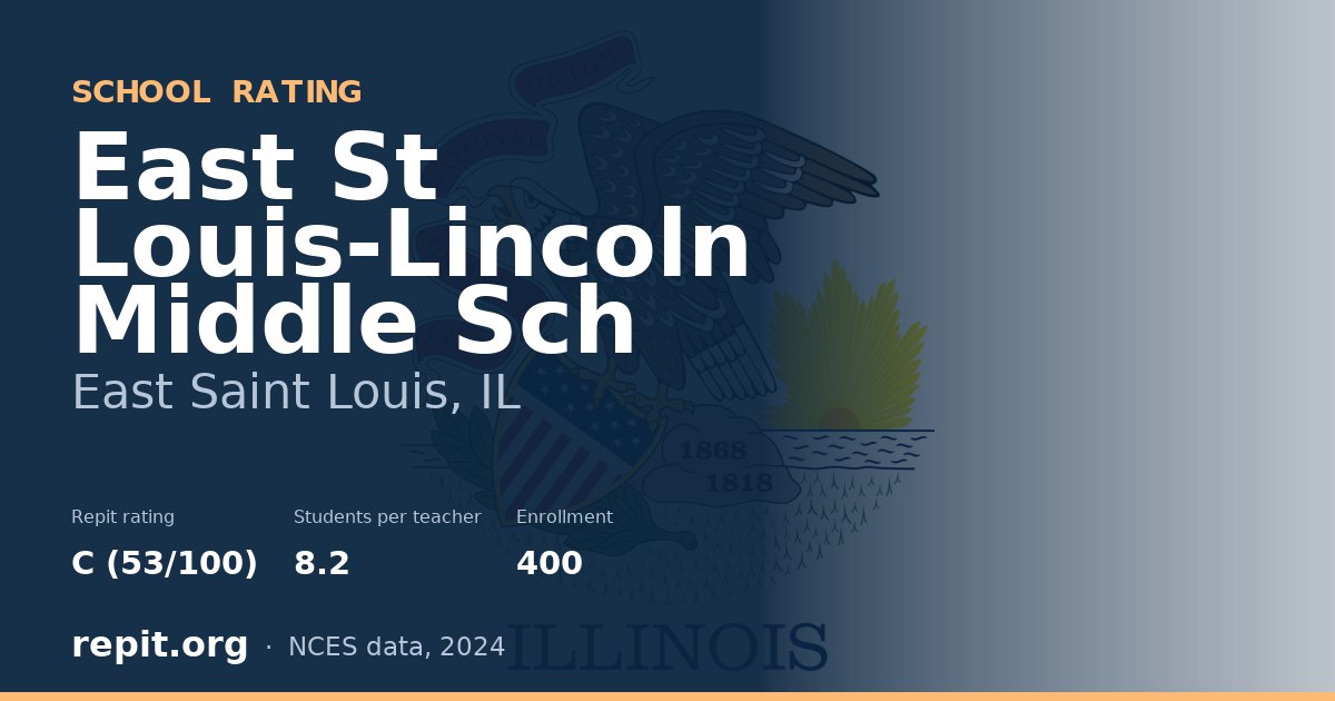 East St Louis-Lincoln Middle Sch, East Saint Louis, IL — Repit school rating C (53/100)