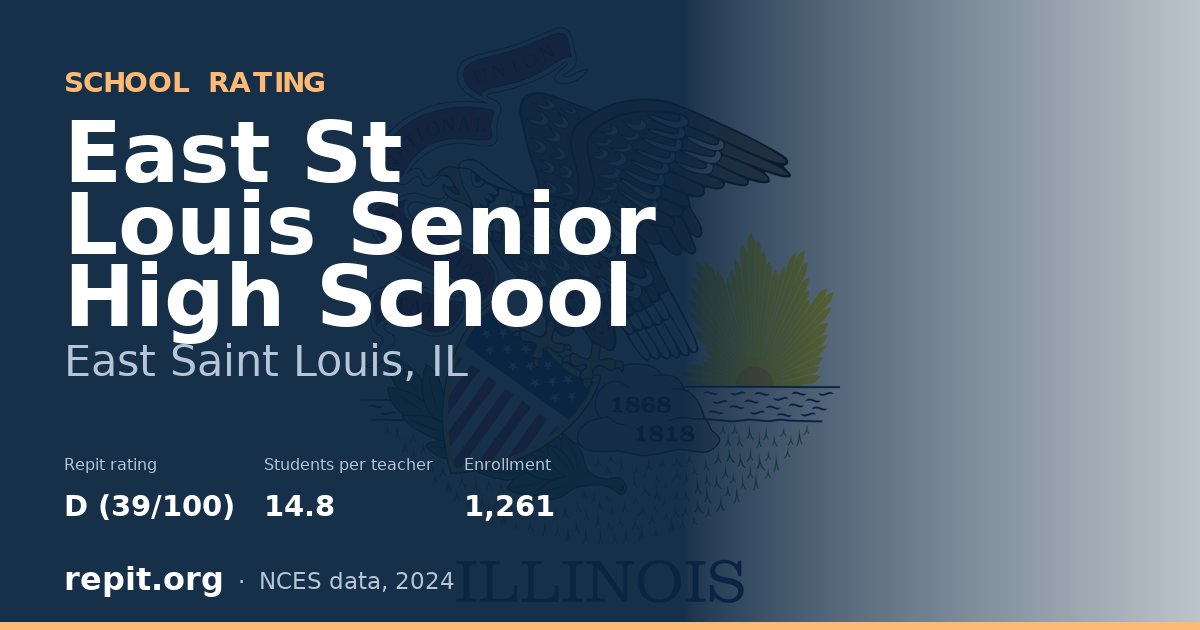 East St Louis Senior High School, East Saint Louis, IL — Repit school rating D (39/100)