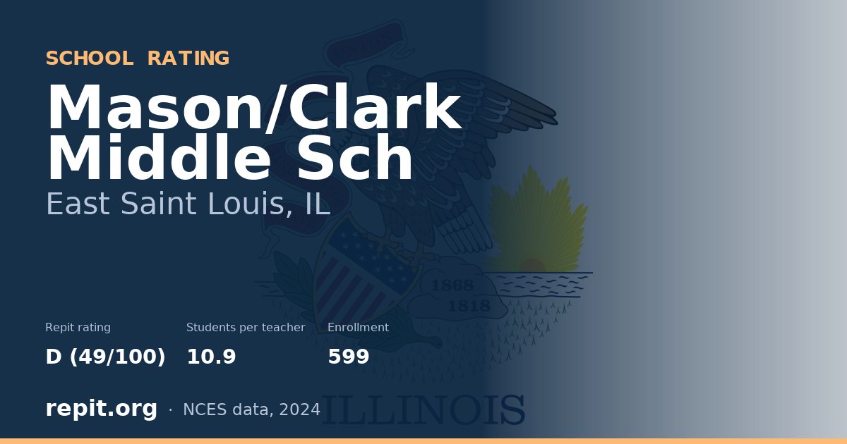 Mason/Clark Middle Sch, East Saint Louis, IL — Repit school rating D (49/100)