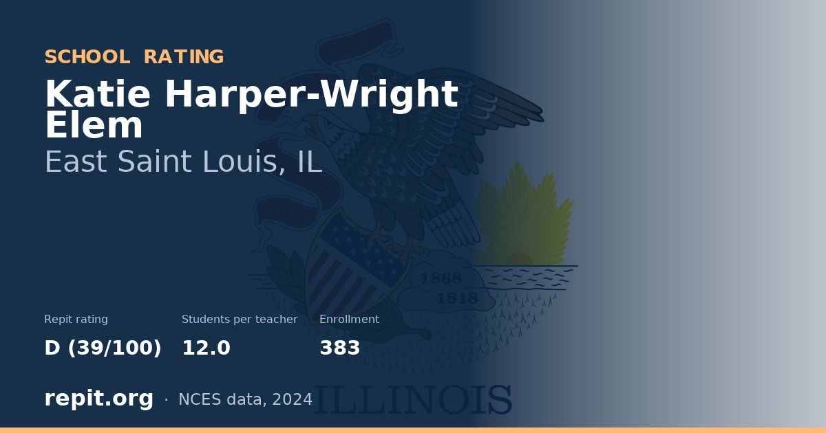 Katie Harper-Wright Elem, East Saint Louis, IL — Repit school rating D (39/100)