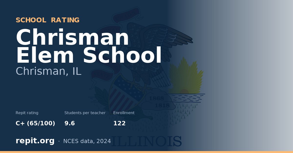 Chrisman Elem School, Chrisman, IL — Repit school rating C+ (65/100)