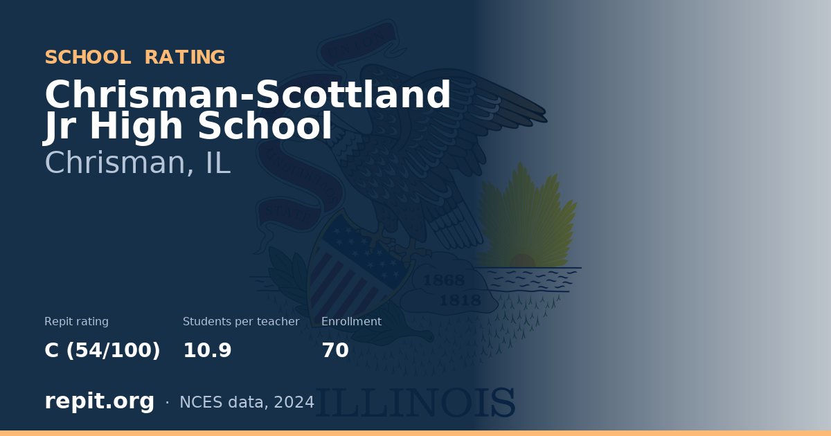Chrisman-Scottland Jr High School, Chrisman, IL — Repit school rating C (54/100)