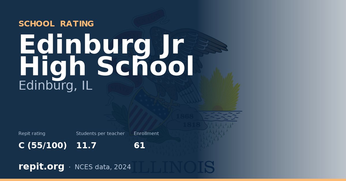 Edinburg Jr High School, Edinburg, IL — Repit school rating C (55/100)
