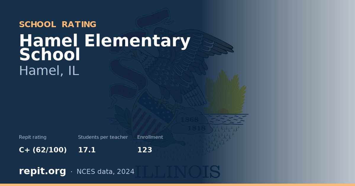 Hamel Elementary School, Hamel, IL — Repit school rating C+ (62/100)