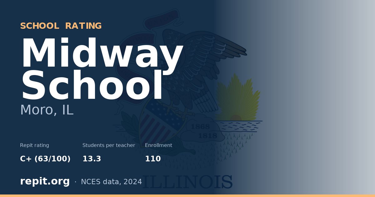 Midway School, Moro, IL — Repit school rating C+ (63/100)